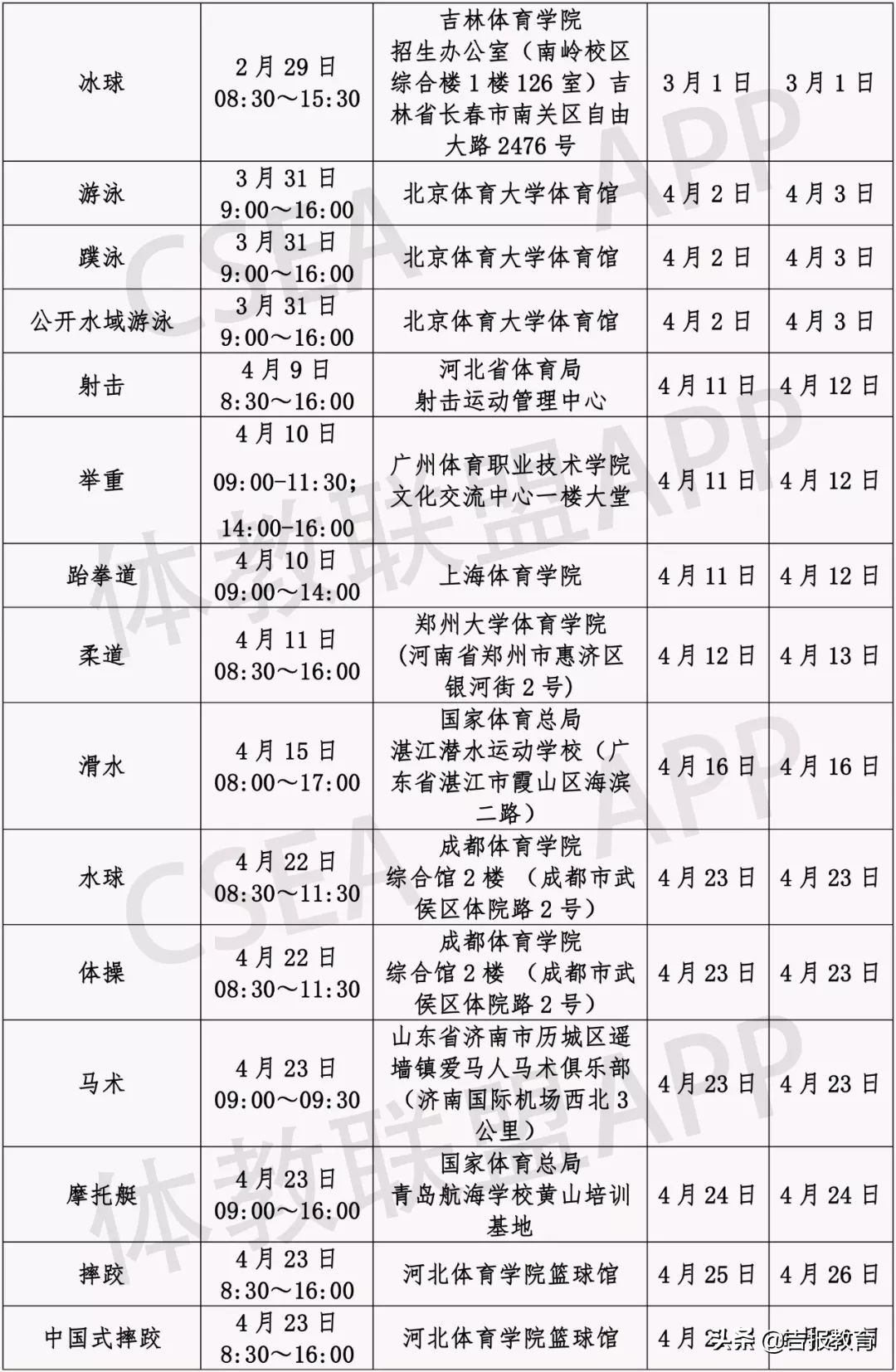2019年体育单招考试时间,体育单招全国统考和分区统考区别