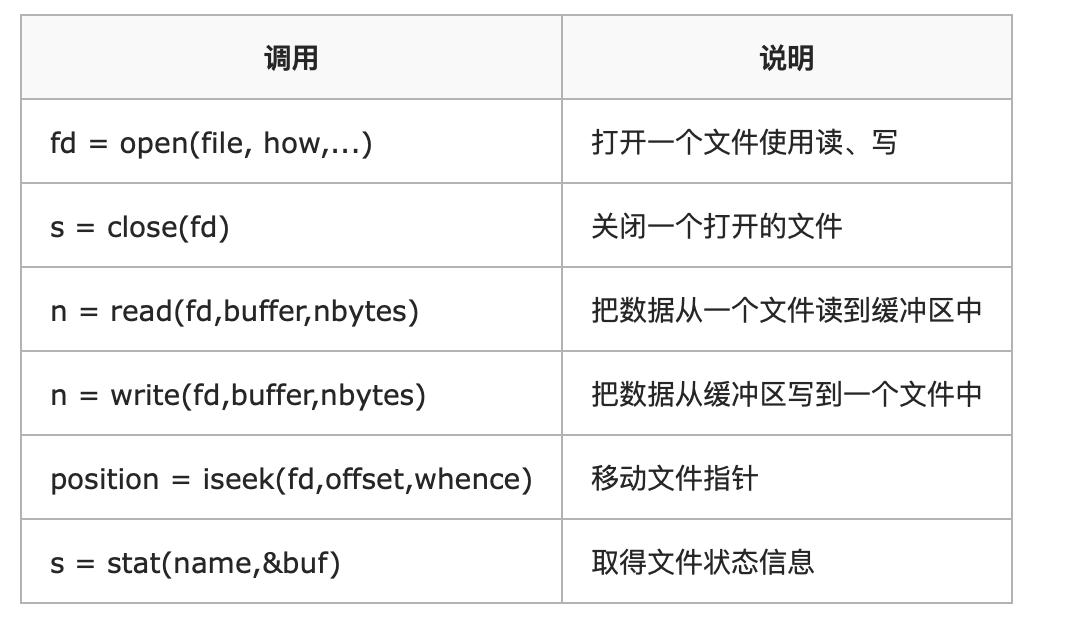 666，看完这篇操作系统吊打面试官