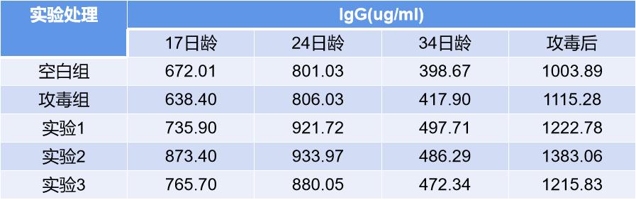 禽大肠杆菌防治方法,小鹅沙门氏菌大肠杆菌怎么防治