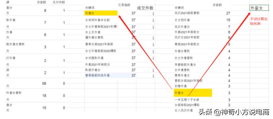淘宝如何抢竞品的流量,淘宝运营必备竞品