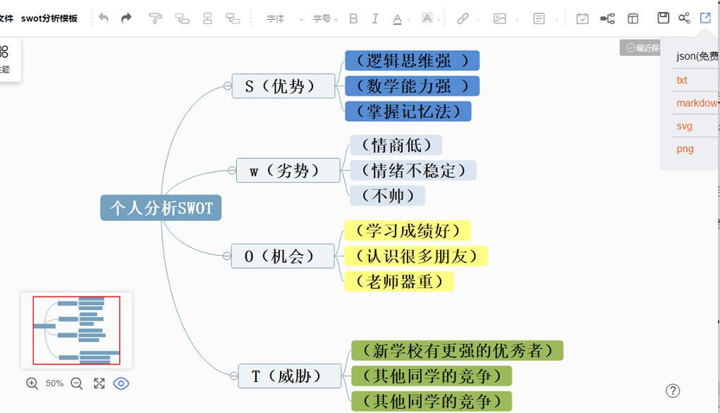 什么是swot分析法怎么应用到论文,什么是swot坐标图