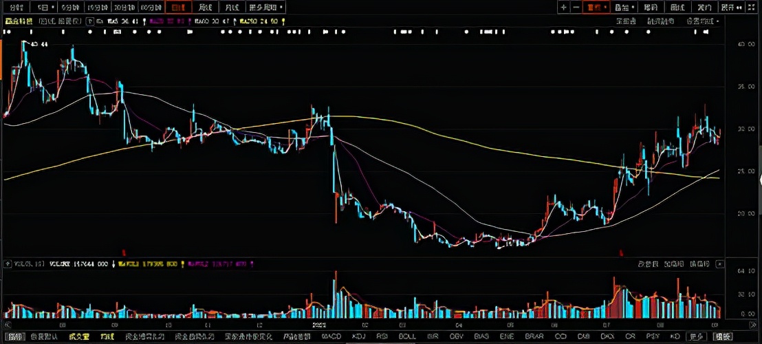 赢合科技股票最新分析,赢合科技股票行情走势预测