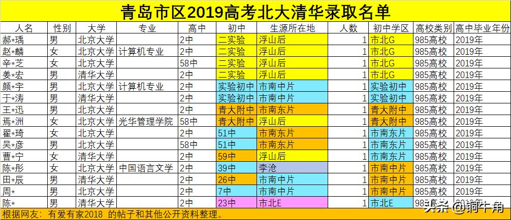 青岛市北浮山后片区,冉冉升起的新星