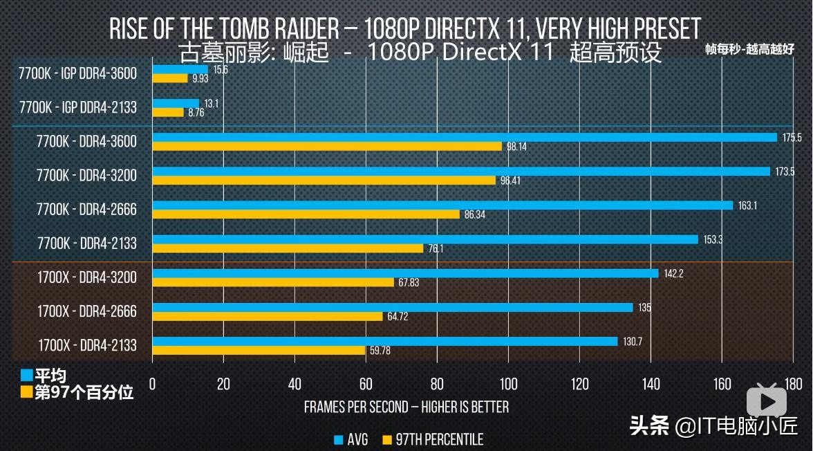 技嘉h510主板支持3200内存频率吗,微星b450mmax主板默认内存频率