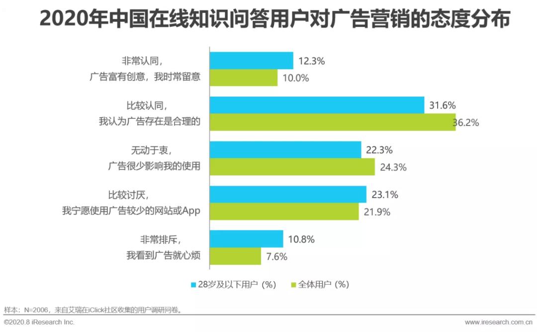 百度知道，风光不再？