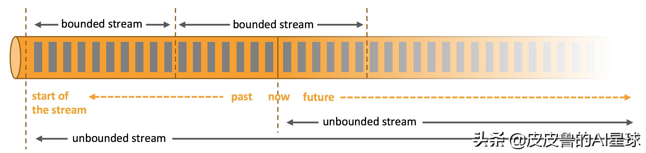 阿里腾讯华为都在追捧的新一代大数据引擎Flink到底有多牛？