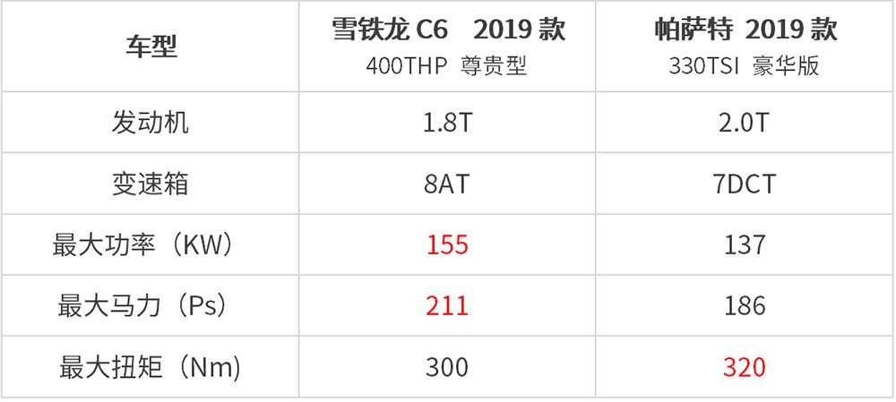 C6PK*萨特帕**,不仅配置优势明显,连三大件居然也完胜?
