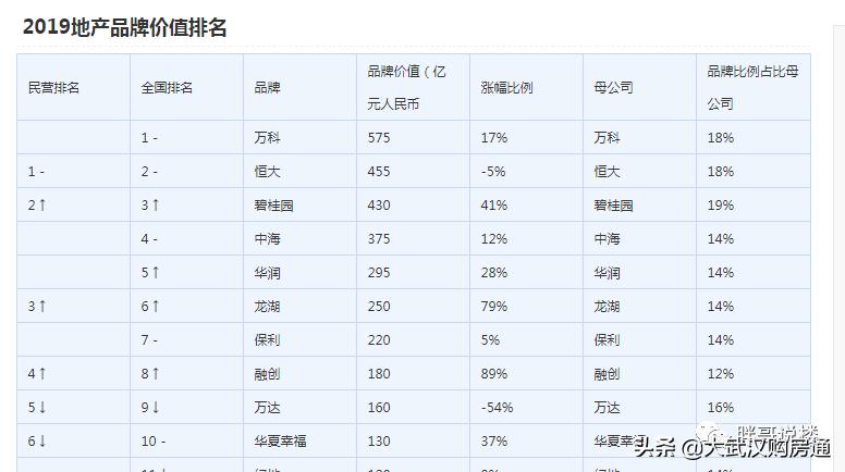 疯了！这个区域楼盘价格将突破2万大关！你买不买账？