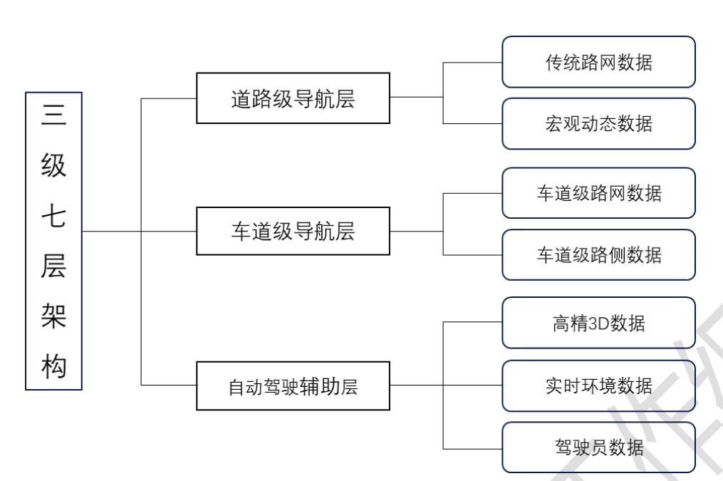 高精地图公司排名,高精地图国内市场排名