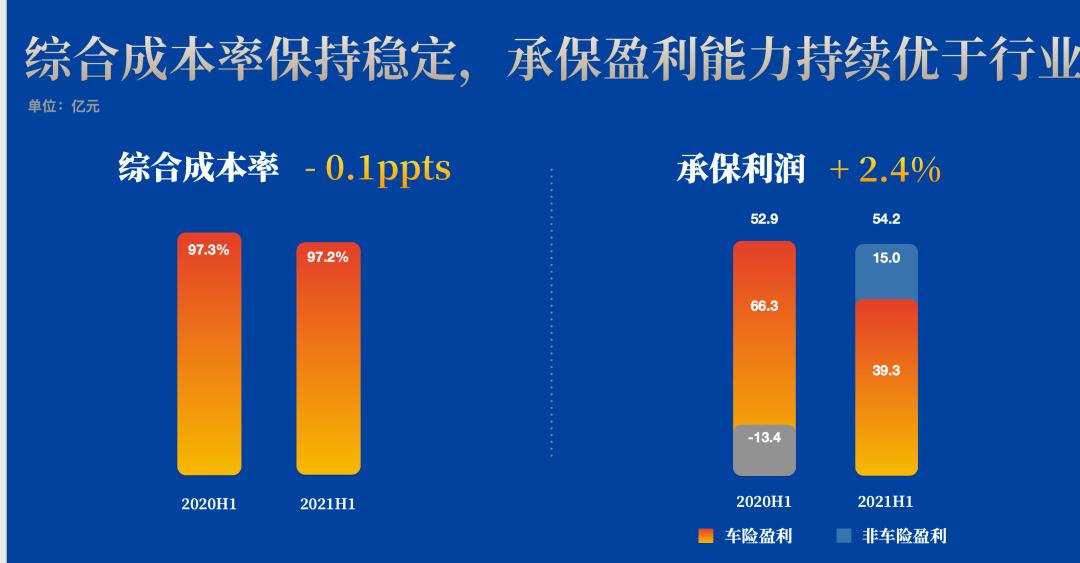 中国人保改革方案,中国人保变更最新消息