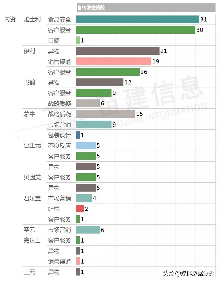 各种牌子奶粉新闻事件,奶粉负面事件大全