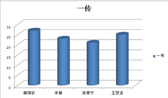 龚翔宇在中国女排接应的位置,接应中国女排