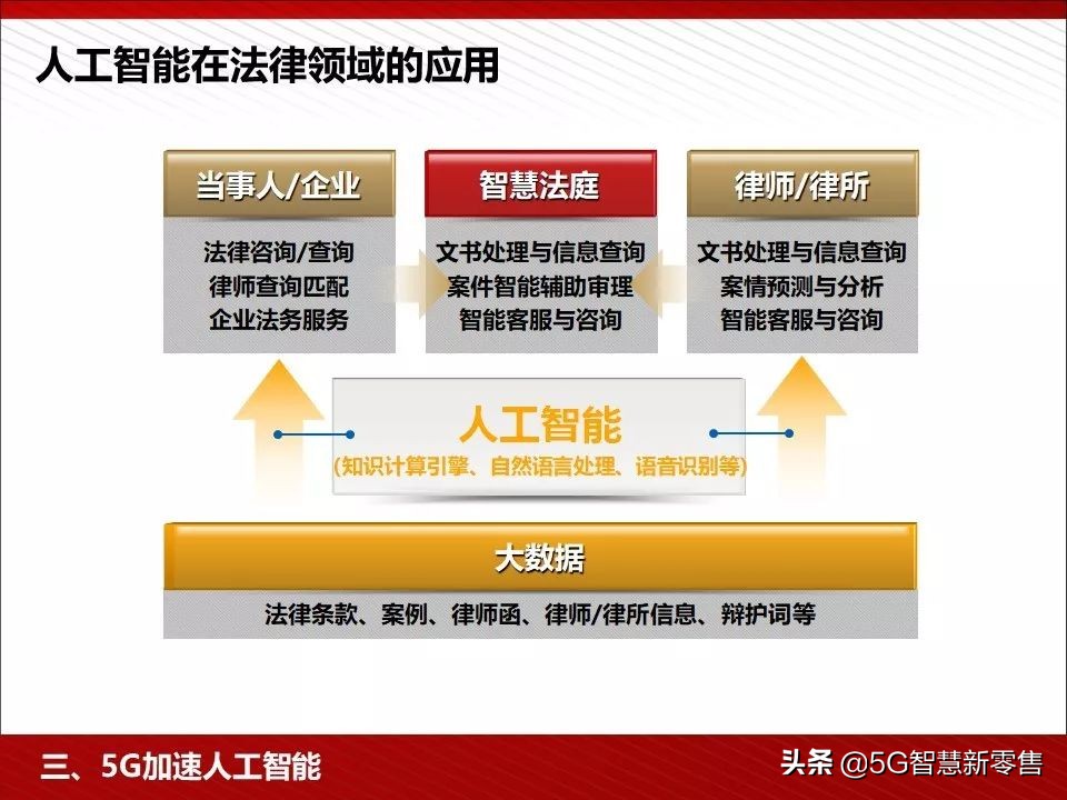 5g应用场景ppt,5g智慧教室ppt