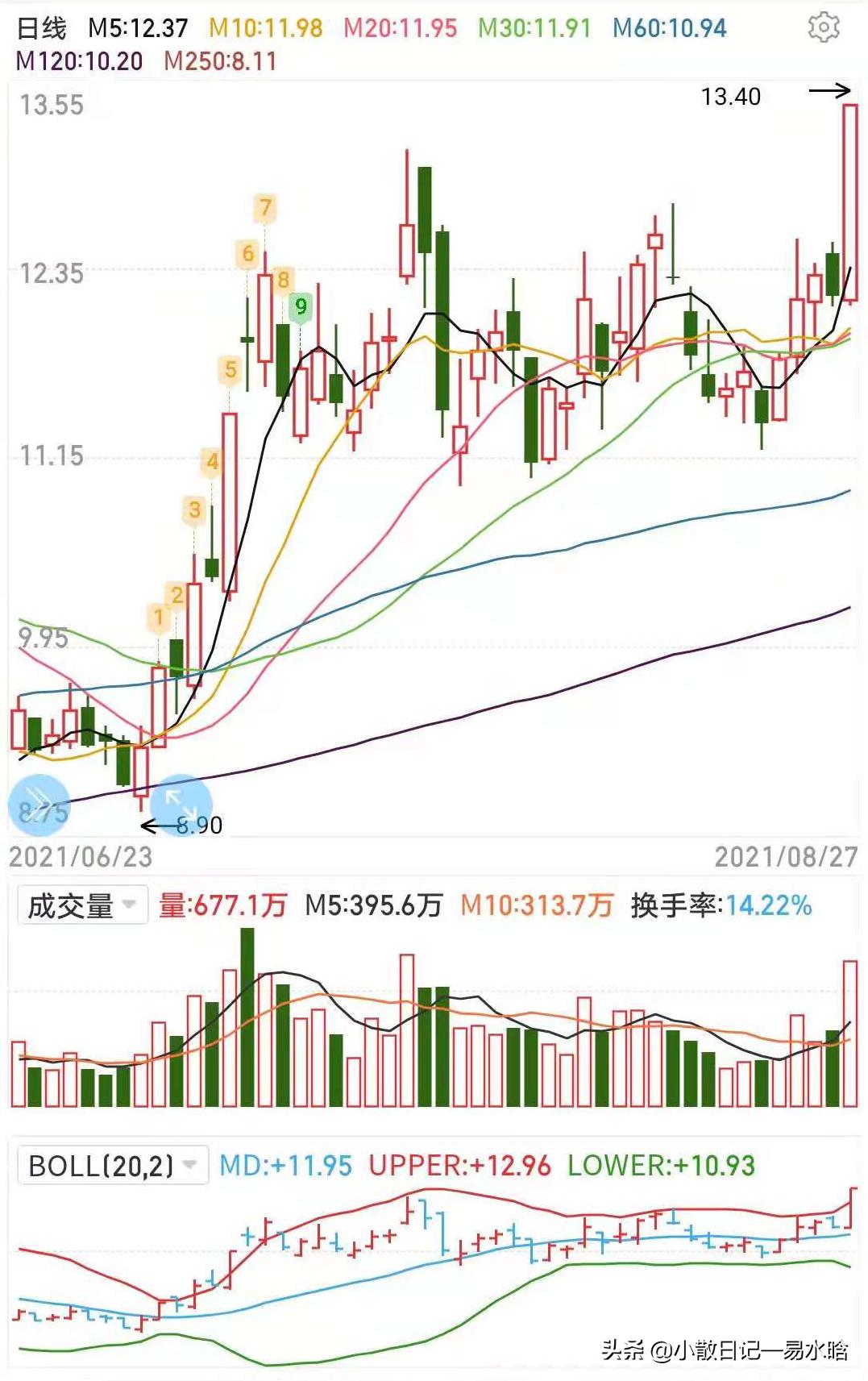 每日财经小知识,每日财经小知识理财