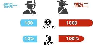 高频量化交易策略模型,量化交易策略研究内容