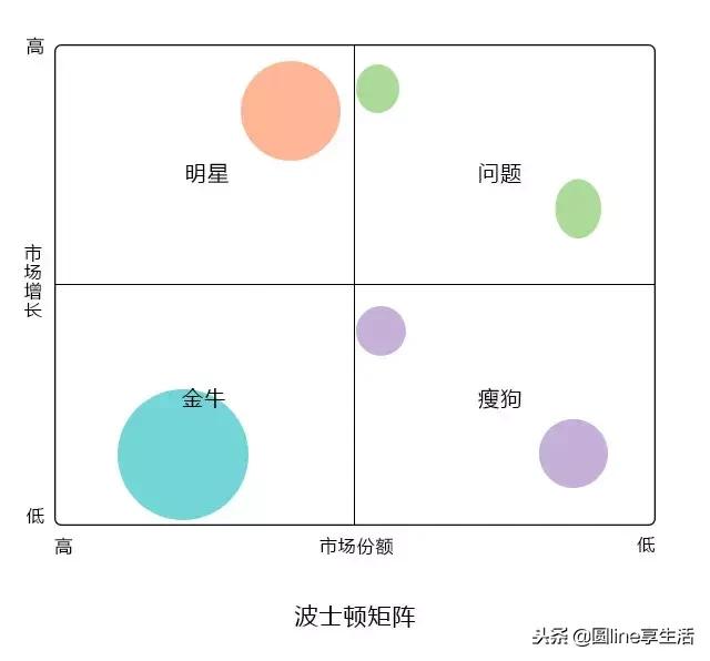 经典的管理分析模型,十大经典管理分析工具