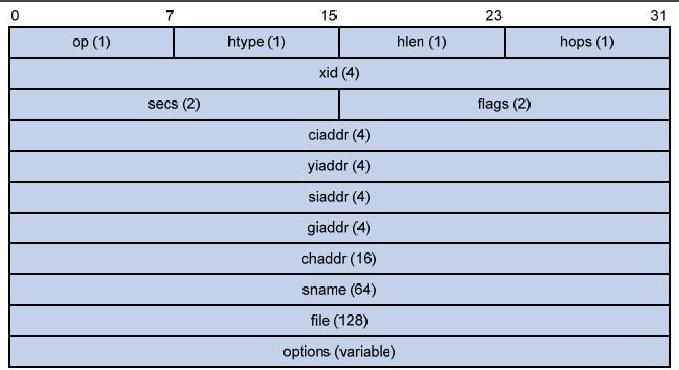 dhcp服务器遵守什么服务的规则,dhcp服务器获取地址手动设置