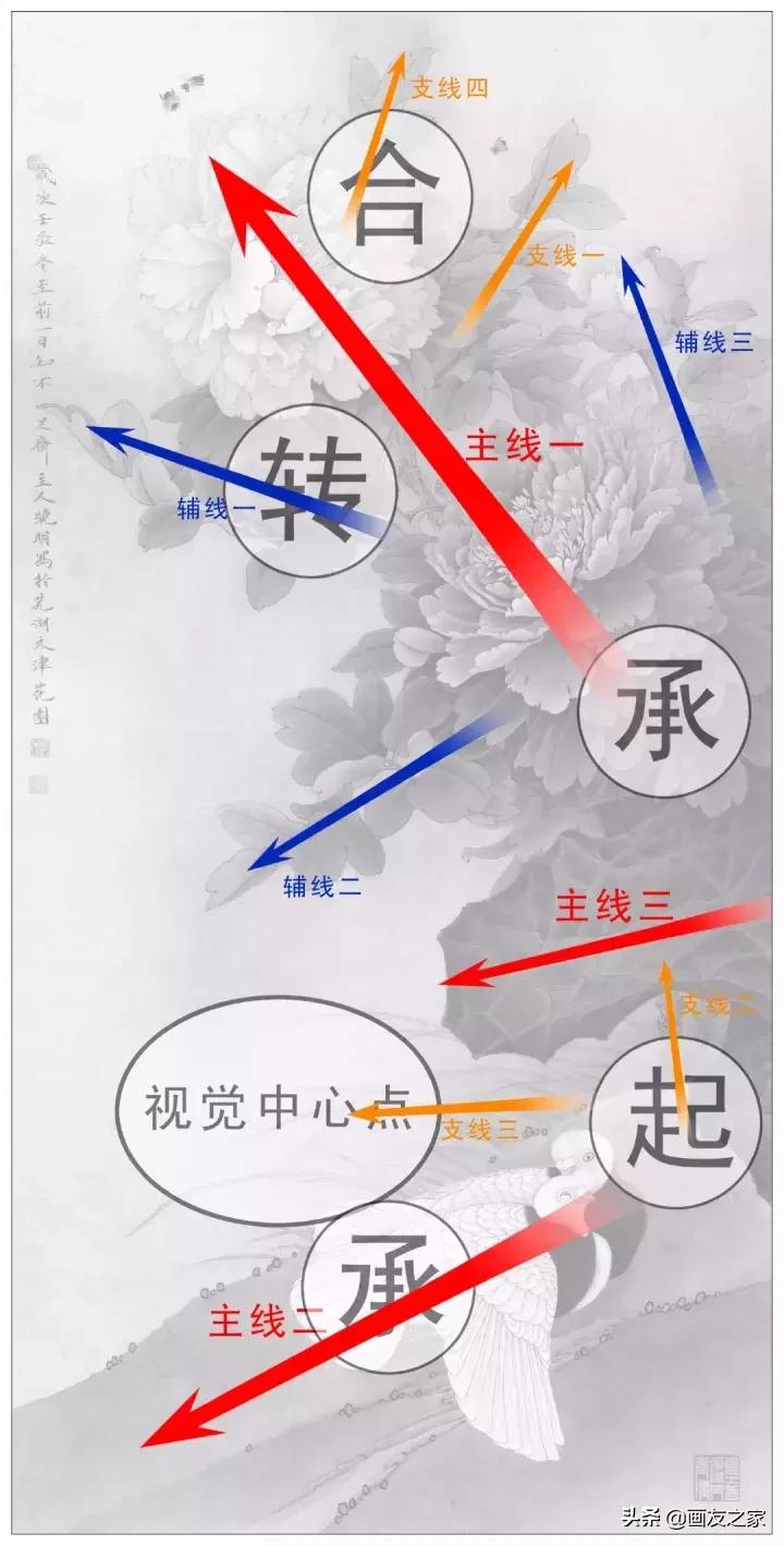 工笔画零基础叶子的画法步骤图,工笔画零基础入门教程步骤图