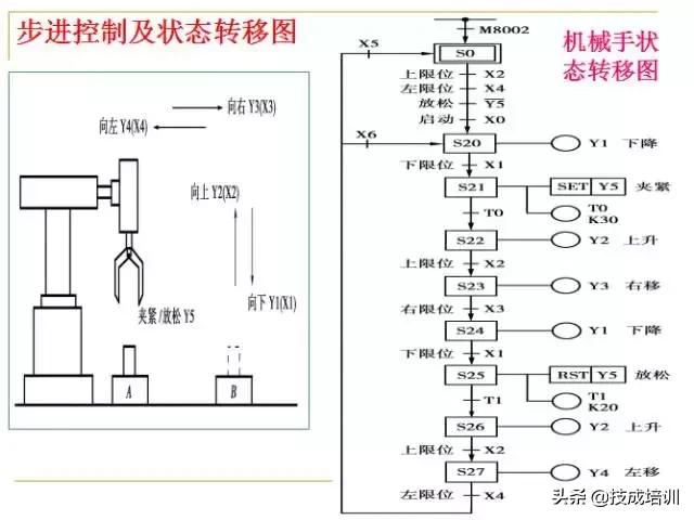 零基础plc入门全部视频教程,信捷零基础学plc入门到精通