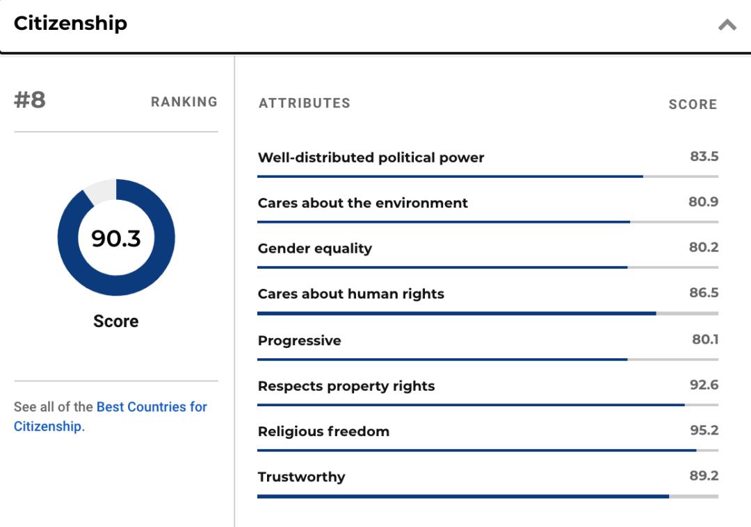 2019全球国家最佳排名,2023全球最佳国家排名