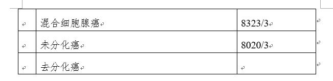 子宫内膜癌相关肿瘤标志物指南,2020年我国子宫内膜癌的发病率