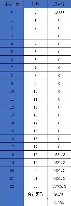 irr怎么计算内部收益,手把手教会你算生命数字