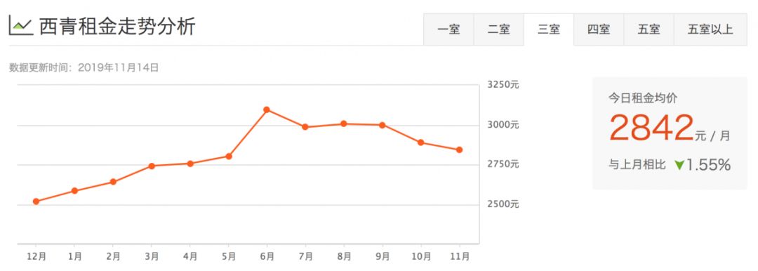 津市租房价格表,天津租房一般多少钱一平方