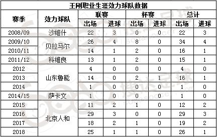最弱一环也补强了,他们再不夺中超冠军就说不过去了!