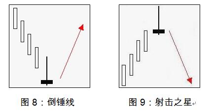 外汇日内交易看几分钟k线图,外汇交易那些事