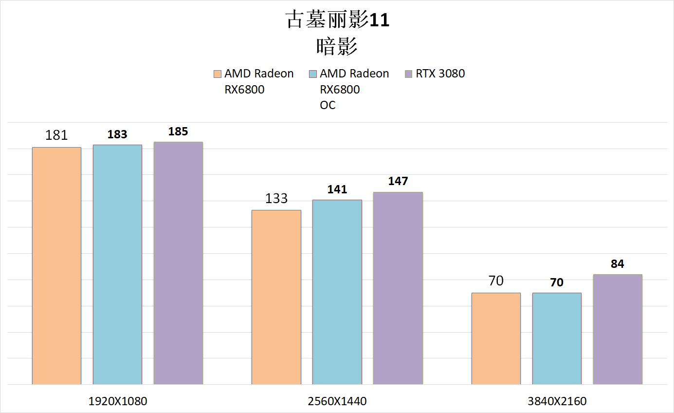 rx6800显卡相当于什么n卡,rx6800超白金显卡相当于什么水平