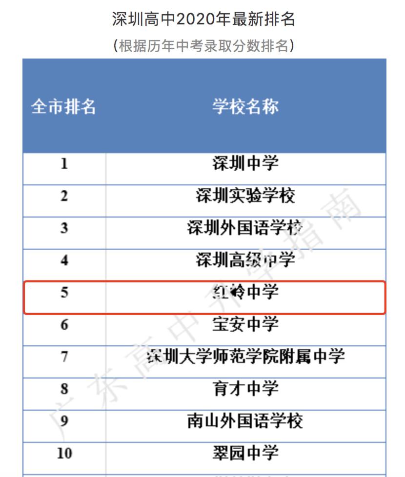 红岭实验+深高南,福田又一豪宅准备跑步进场?