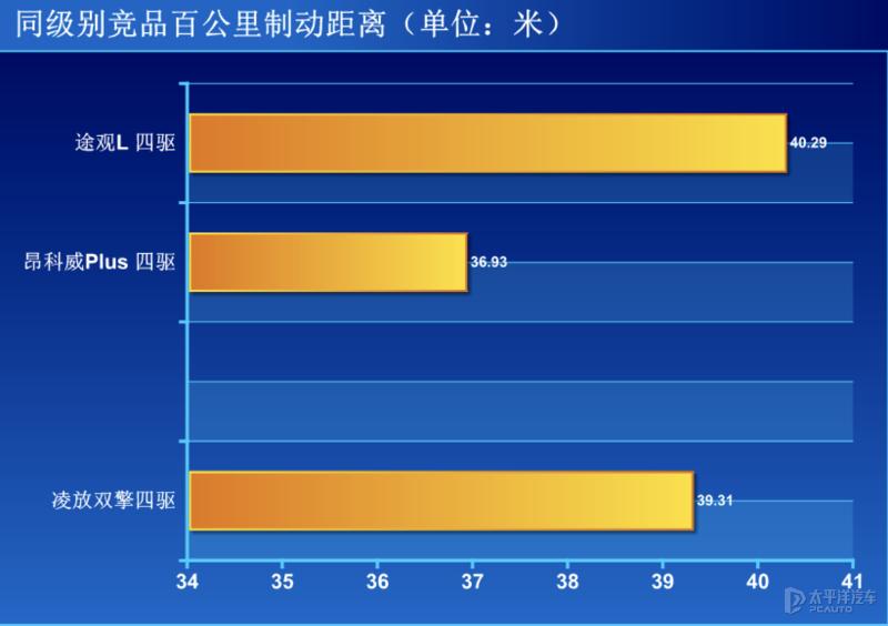 雷克萨斯nx350h和凌放,雷克萨斯nx和凌放