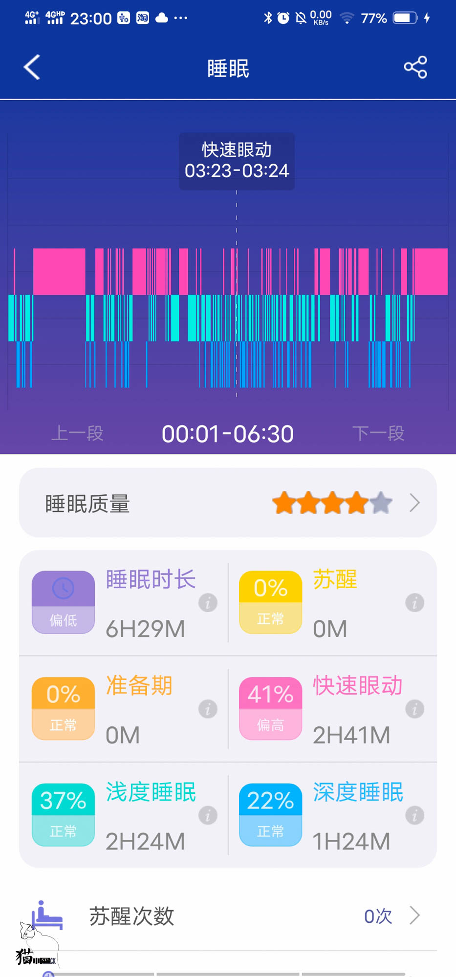 医疗级智能手环,didof11智能血压手环测评