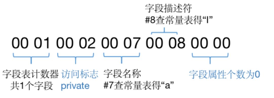 深入理解Java字节码,深入理解Java字节码书