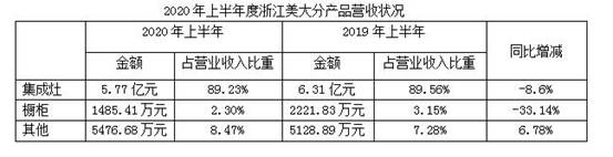 美大集成灶到底怎么好,美大集成灶口碑好吗