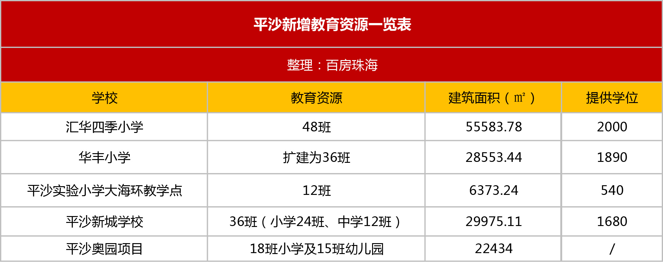 珠海平沙镇值得买房投资吗,珠海平沙买房前景