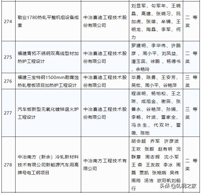 2023年冶金科技进步奖,全国冶金行业优秀工程设计成果奖