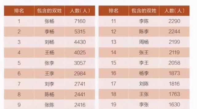 梓涵烂大街名字,梓涵烂大街