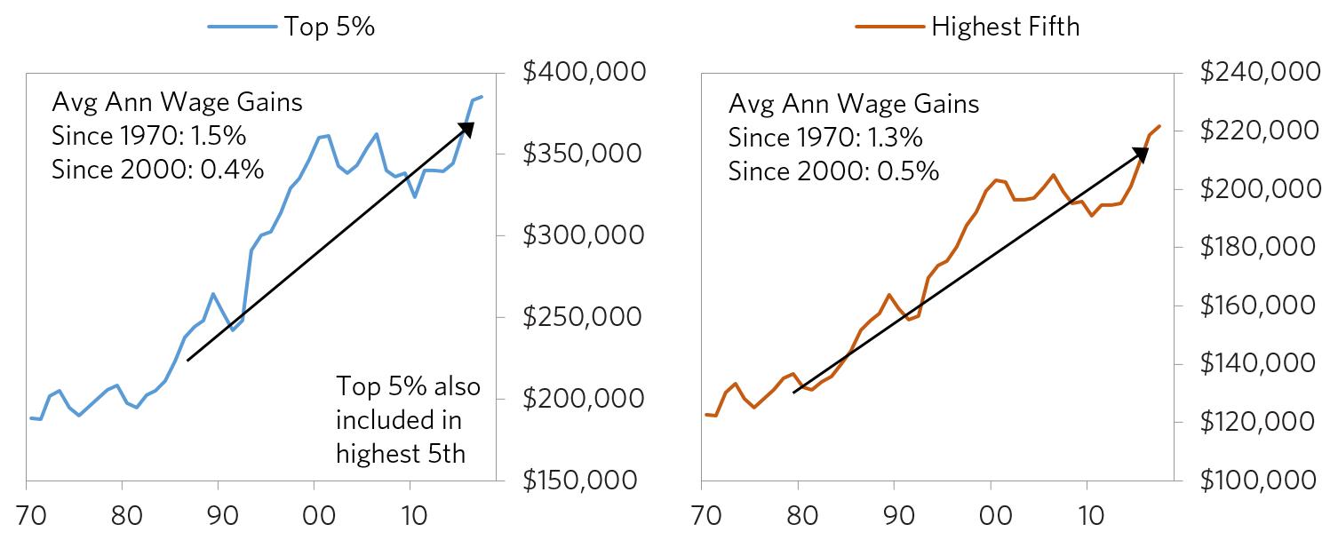 如何认识当代资本主义发展趋势,资本主义觉醒