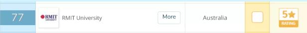 澳洲ics就业现状,澳洲RMIT大学世界排名