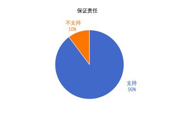 典当合同纠纷处理方法是什么,典当合同纠纷案件判决书