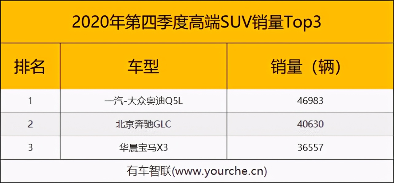 销量口碑最好的suv,suv销量排行榜前十口碑最好最新