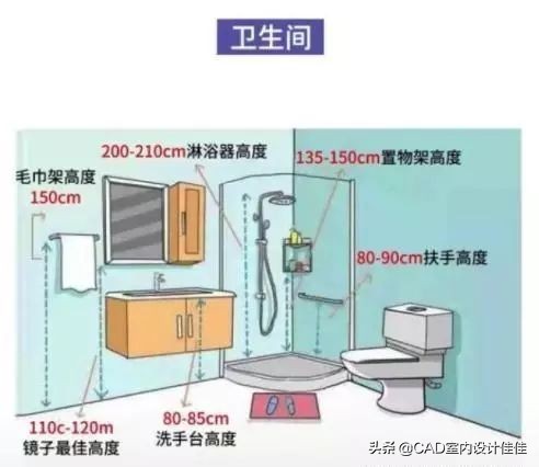 装修设计黄金尺寸,装修设计师要知道的尺寸