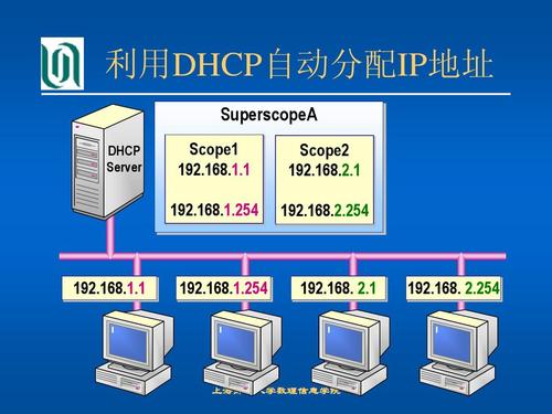 dhcp基本知识,dhcp四个基本过程
