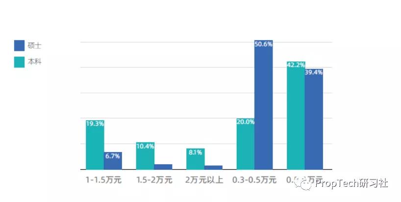 北京租房技巧免中介,北京租房怎么才能便宜点又安全
