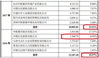 依赖PPP模式急速扩张的玉禾田隐患重重