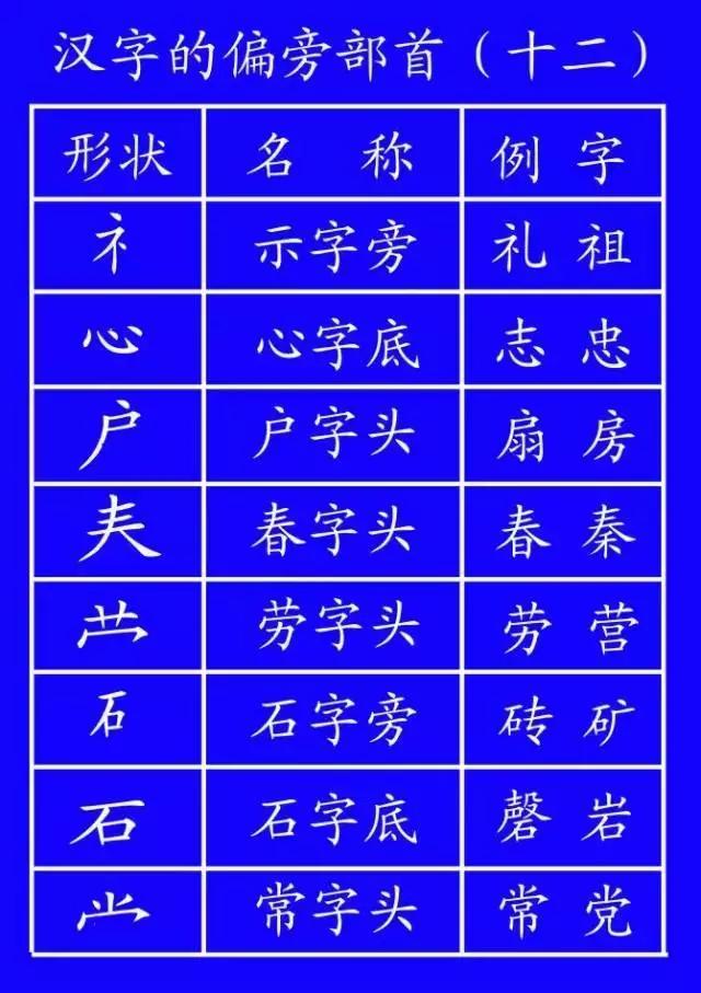 家长说我不会写字,家长反映孩子不会写字