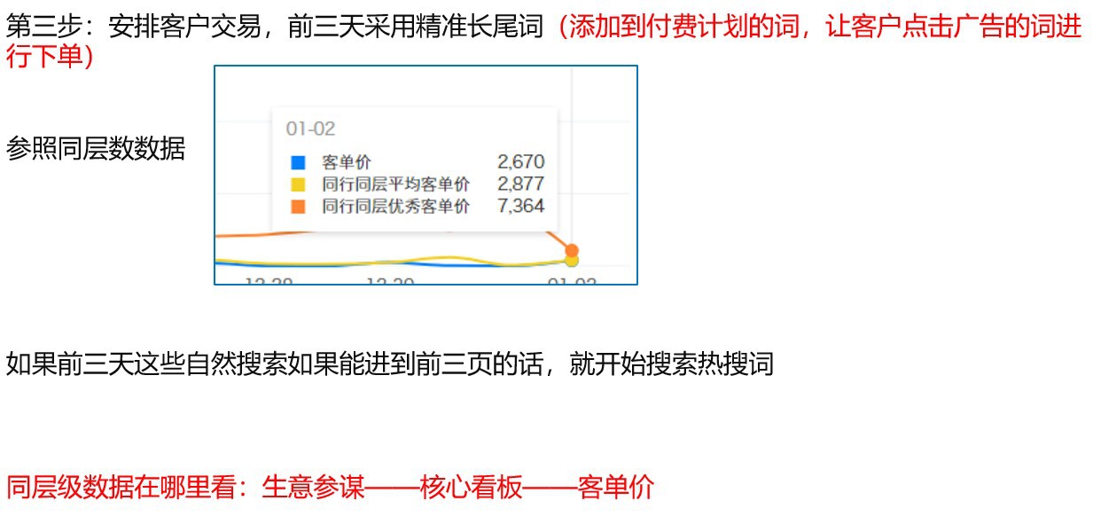 在阿里巴巴搜索产品上架步骤,企优托代运营