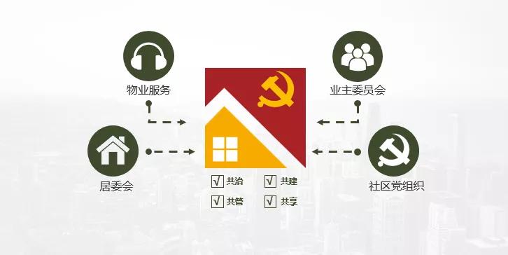 均豪物业,均豪物业视频