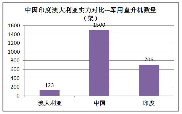 澳大利亚和印度排名,印度和澳大利亚军事谁强